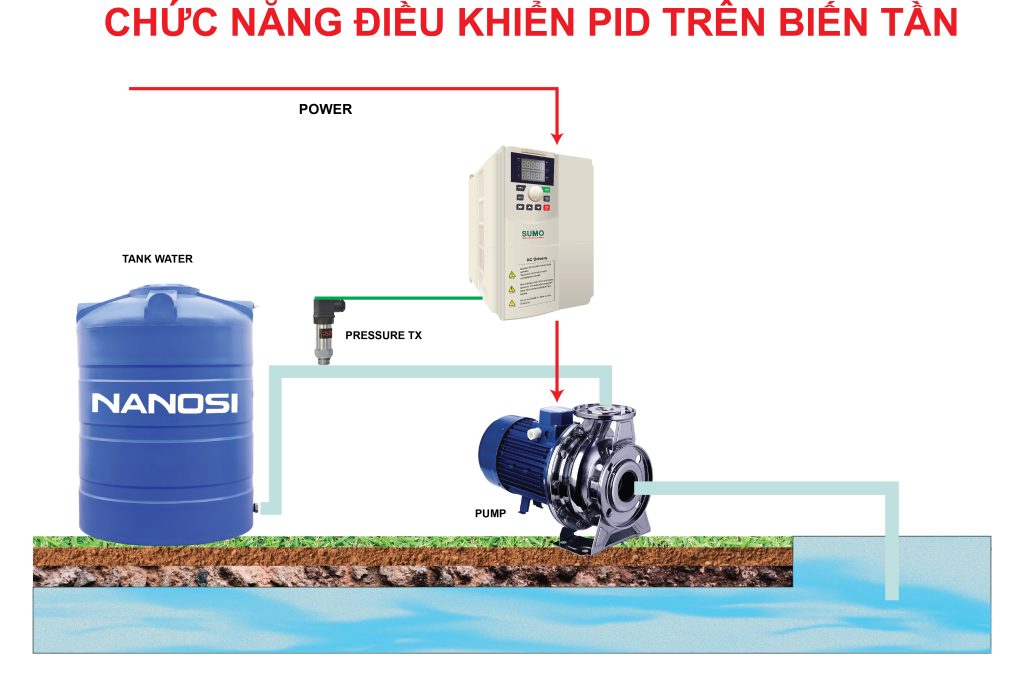 điều khiển PID trên biến tần