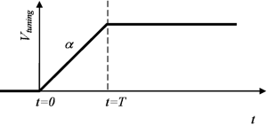 Ramp điện áp soft stater